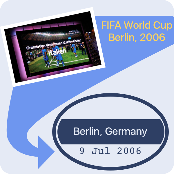 Image showing a photo from the FIFA World Cup in Berlin in 2006 generating a stamp for Germany